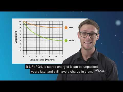 100ah Slimline lithium battery - Powertech - Off Road Daily
